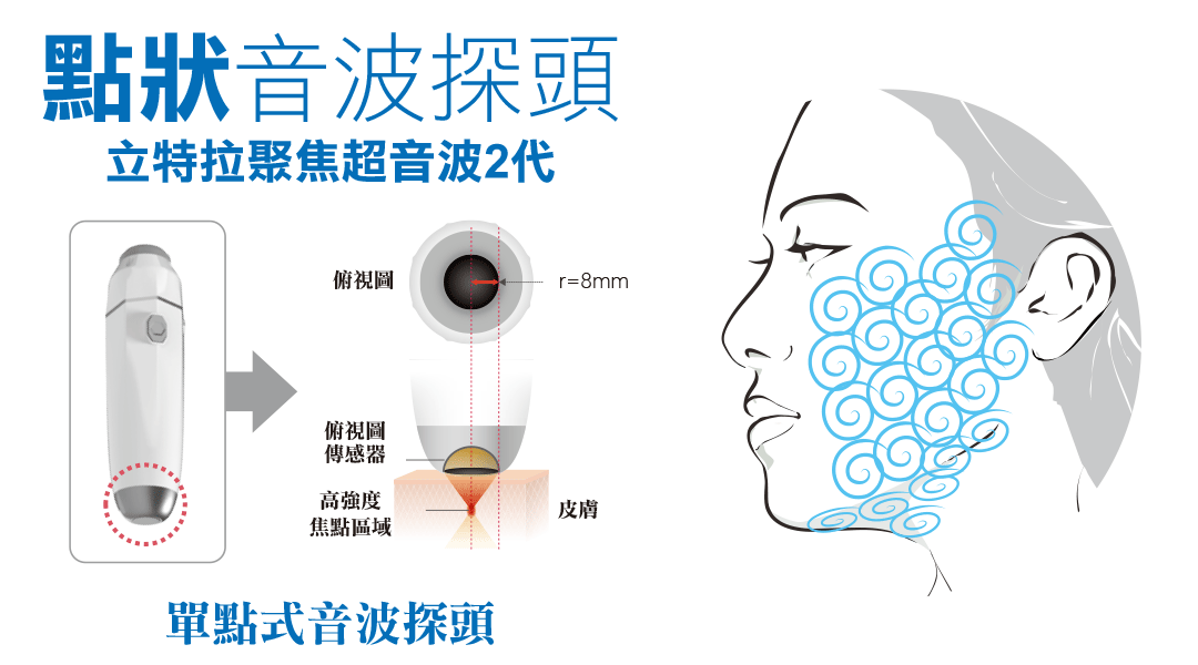 單點式渦漩音波探頭介紹