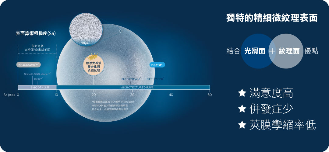 MESMO 繆思女神波 黃金比例柔細紋理