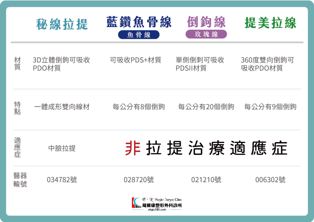 神力拉提與他牌線材比較