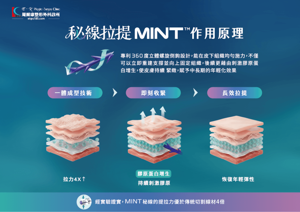 神力拉提治療原理